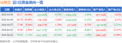 4月8日法狮龙（605318）涨停阐发：管理优化、AI转